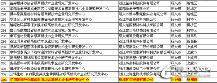 億田榮膺2016省級高新技術(shù)企業(yè)研發(fā)中心稱號！