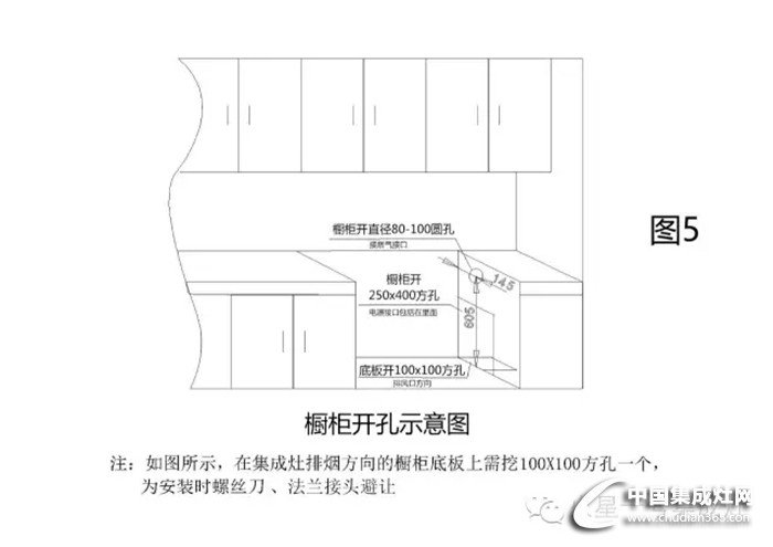 開年裝修不要急，先來看看火星一號給的建議吧！