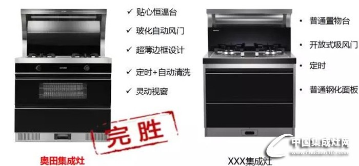 彰顯品質(zhì)生活！奧田曝光2017會自清洗的集成灶新品！