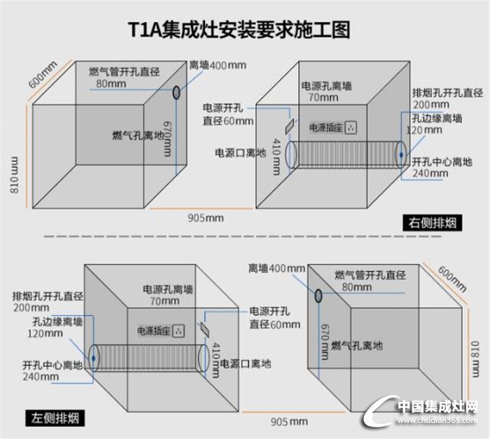 集成灶安裝知識小匯總，還不快趕緊收藏來學習