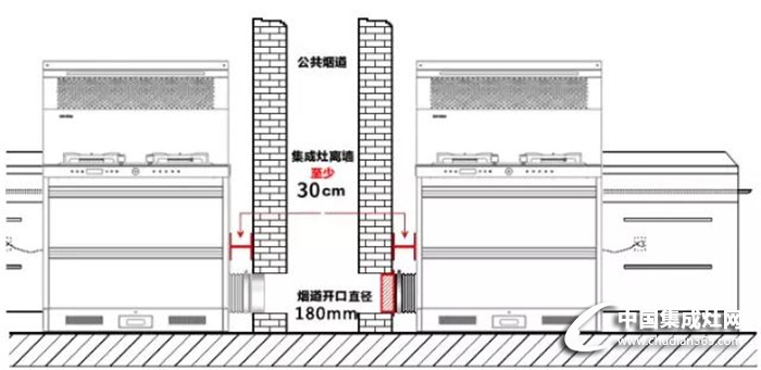 集成灶安裝知識小匯總，還不快趕緊收藏來學習