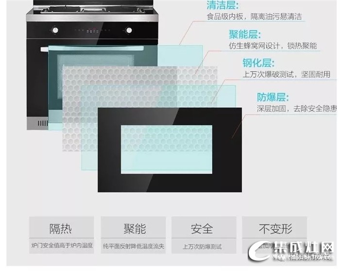 柏信蒸烤一體Q9-900合四為一，優(yōu)秀不止一點點！