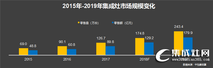 億田打造新零售體系，全國81店同開！