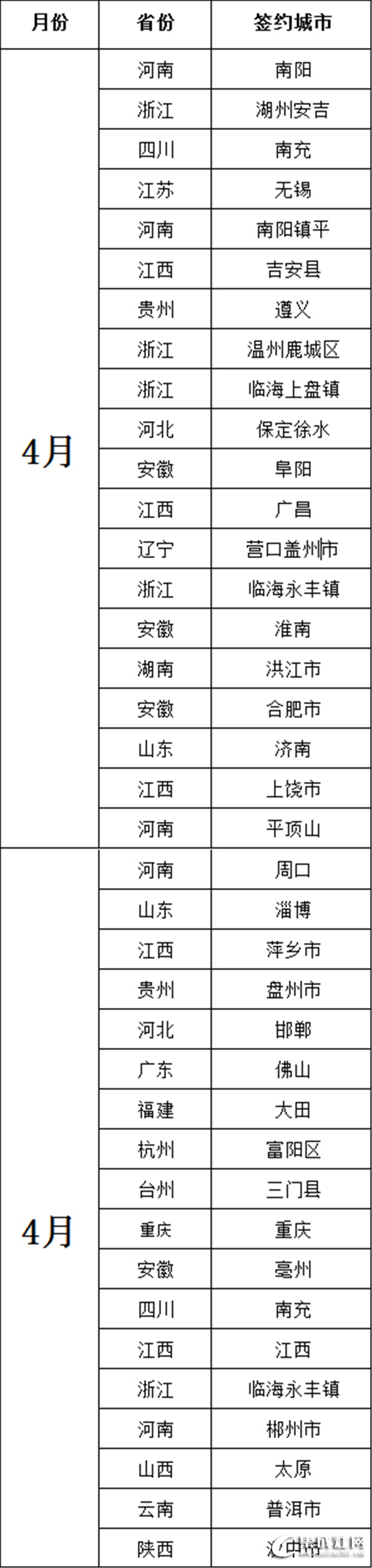 尼泰集成灶30天新增38城！就問你 這霸氣還有誰！