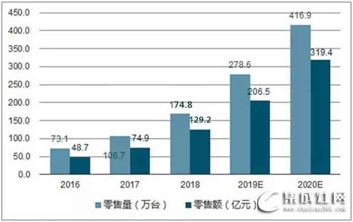 簡藍海宏圖，炬星閃耀 | 藍炬星山東德州財富峰會，不容錯過！