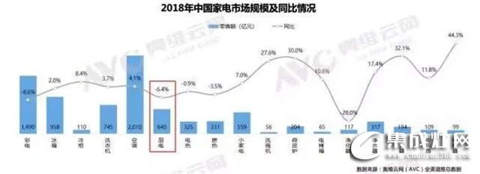 藍(lán)炬星揭秘 廚電市場洗牌加速，集成灶實(shí)現(xiàn)完美翻盤！