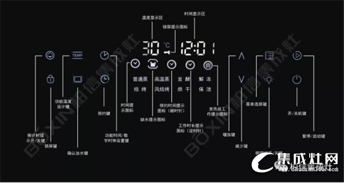 快來下單??！柏信集成灶的12鍵蒸烤消開始量產(chǎn)啦！