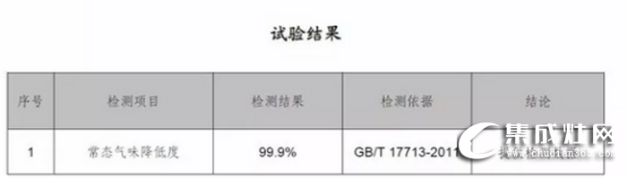 廚房油煙危機(jī)怎么辦？萬事興近吸式集成灶來拯救你啦！