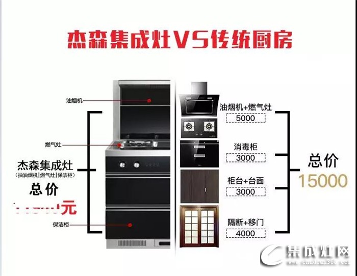 杰森集成灶為你分析：廚房裝修，選集成灶還是油煙機(jī)？