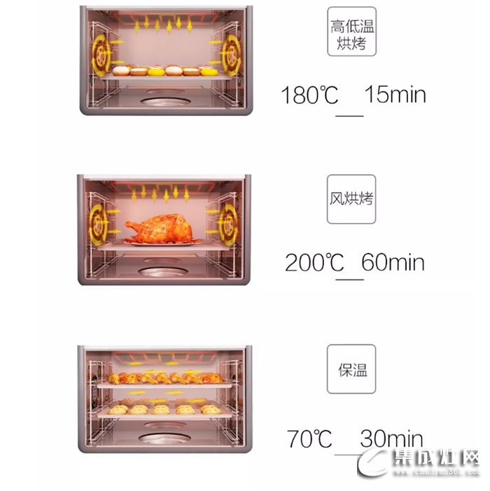 如何在炎熱的夏天優(yōu)雅地下廚？奧田集成灶絕對是秘密武器