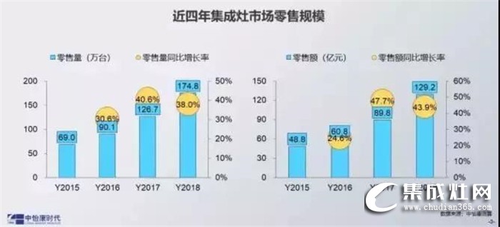 火星人集成灶2019全國(guó)區(qū)域巡回招商長(zhǎng)沙站強(qiáng)勢(shì)來(lái)襲！誠(chéng)邀您一起點(diǎn)燃星城之火！