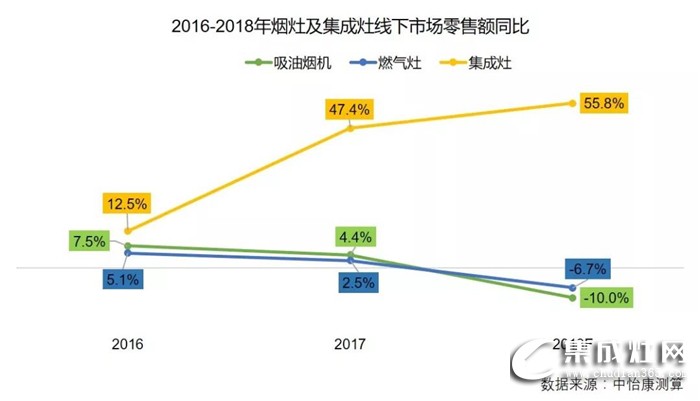 火星人集成灶2019全國(guó)區(qū)域巡回招商長(zhǎng)沙站強(qiáng)勢(shì)來(lái)襲！誠(chéng)邀您一起點(diǎn)燃星城之火！