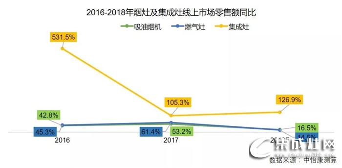 火星人集成灶2019全國(guó)區(qū)域巡回招商長(zhǎng)沙站強(qiáng)勢(shì)來(lái)襲！誠(chéng)邀您一起點(diǎn)燃星城之火！