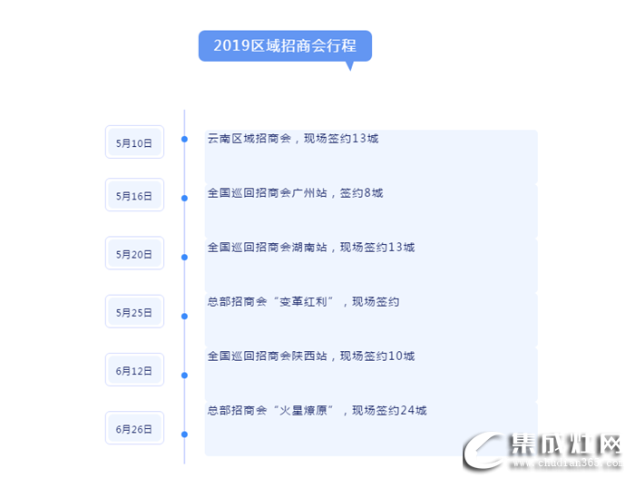 火星人集成灶全國(guó)巡回招商會(huì)圓滿落幕!市場(chǎng)和使命一刻也不允許停歇