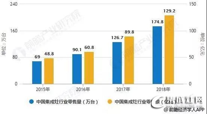 力巨人集成灶招商峰會(huì)即將召開，邀您攜手共贏 筑美好未來!