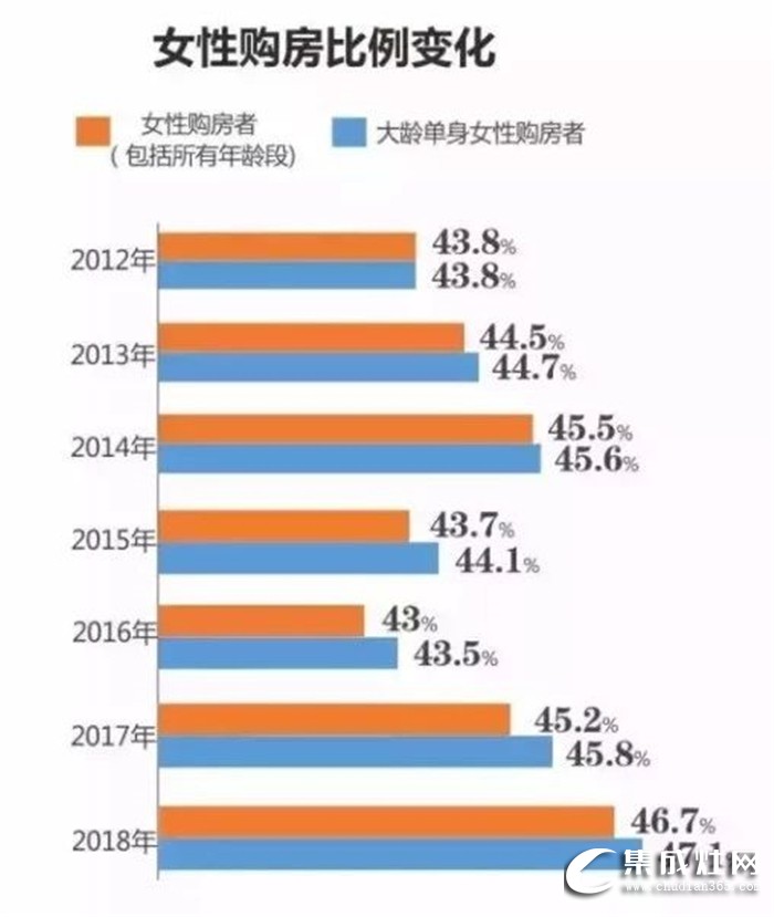 都市女性想要獨(dú)居生活更具安全感，億田S8蒸烤獨(dú)立集成灶來幫忙