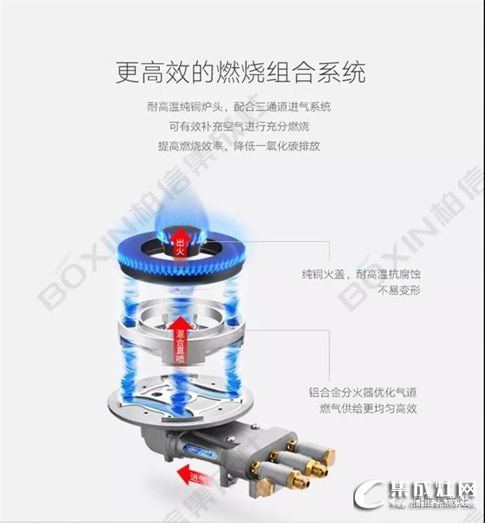 柏信集成灶來(lái)敲黑板了，熱效率、能效等級(jí)你都知道是什么嗎？