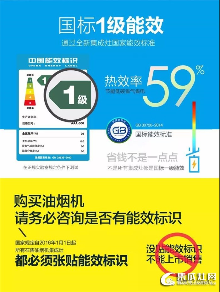 柏信集成灶來(lái)敲黑板了，熱效率、能效等級(jí)你都知道是什么嗎？