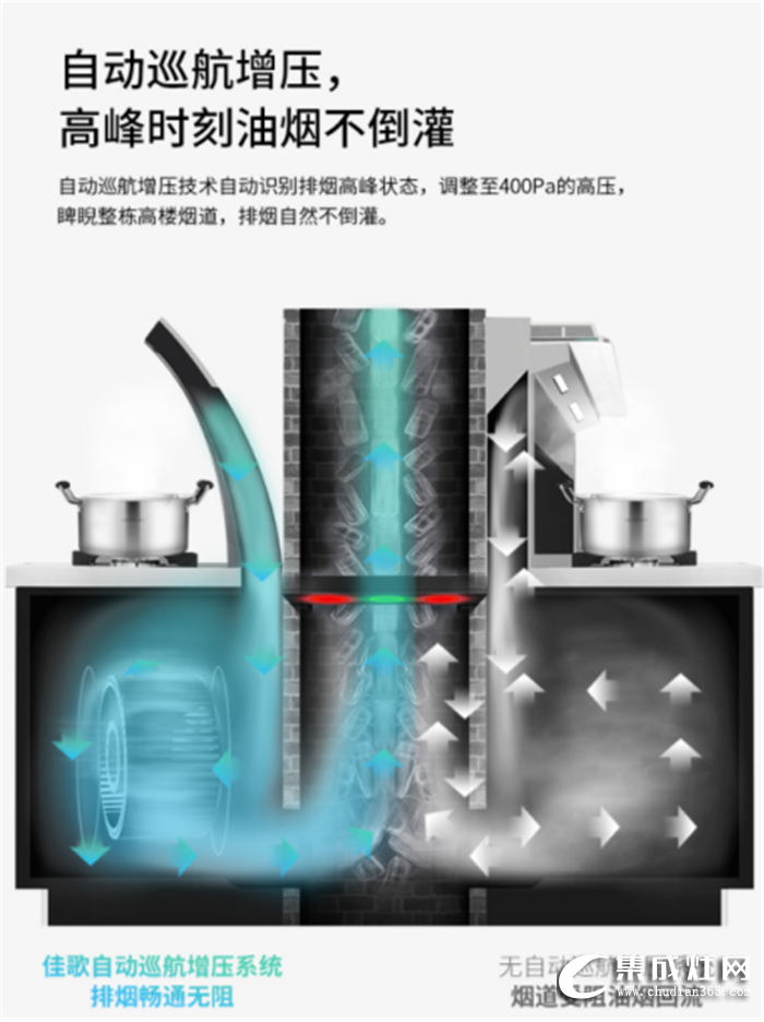 可否知道一日三餐也存在煙癮？佳歌集成灶來(lái)為你終結(jié)廚房油煙！