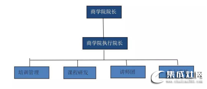 普森商學(xué)院打造最強(qiáng)終端運(yùn)營(yíng)模式，用實(shí)際行動(dòng)書寫品牌未來(lái)新篇章！