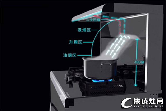 如何拯救岌岌可危的發(fā)際線？廚壹堂讓廚房油煙沒有上臉的機(jī)會(huì)