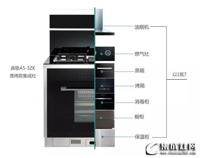 森歌A5-3ZK蒸烤一體集成灶到底有多好？一起來揭曉吧！