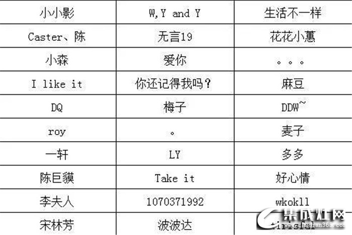 森歌“愛(ài)在廚房”抖音挑戰(zhàn)賽獲獎(jiǎng)名單公布啦！你是否也在其中？