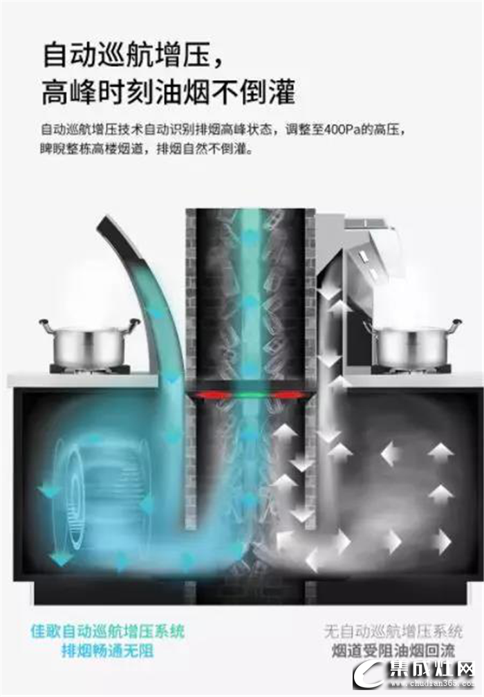 廚房裝修就找佳歌集成灶，帶你享受向往的生活