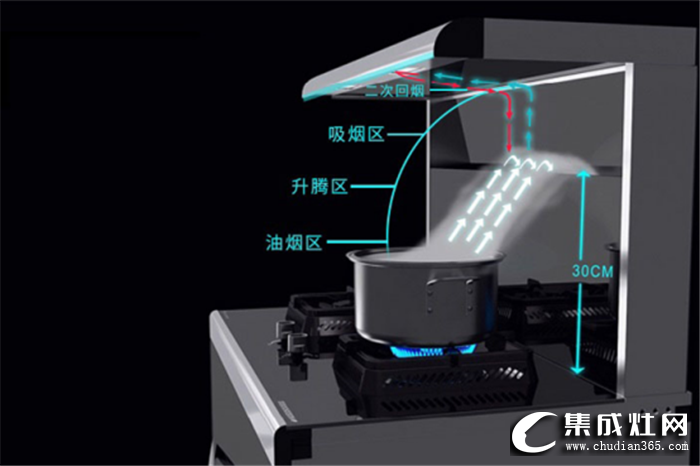 廚壹堂B7Z集成灶，開放式廚房的最佳CP