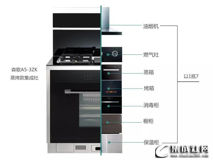 森歌蒸烤一體集成灶在手，助你開啟蒸烤新時(shí)代！