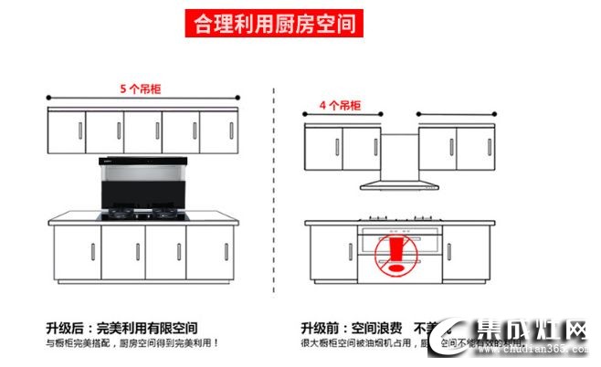 集成灶功能設計