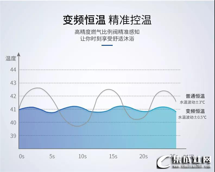 浙派燃?xì)鉄崴?，浴?jiàn)你的小幸福