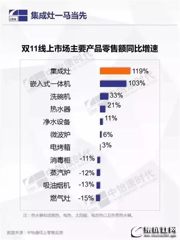 火星人集成灶告訴你，行業(yè)洗牌已經(jīng)刻不容緩！