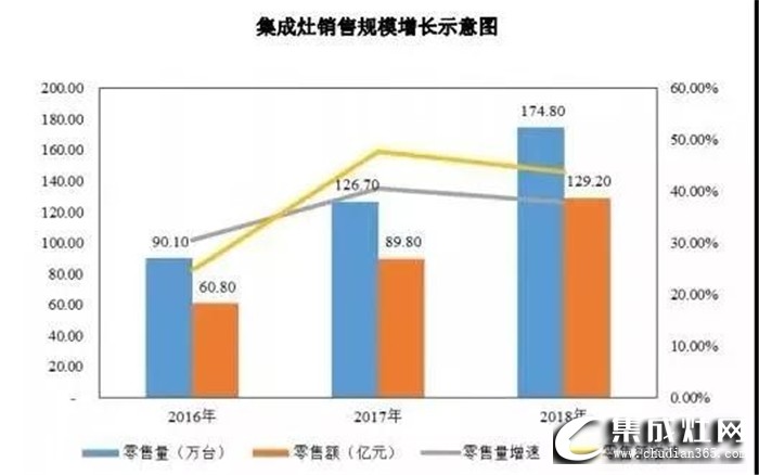 火星人集成灶告訴你，行業(yè)洗牌已經(jīng)刻不容緩！