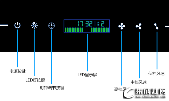 卡夢帝分體式集成灶，給你一個隨心所欲的廚房