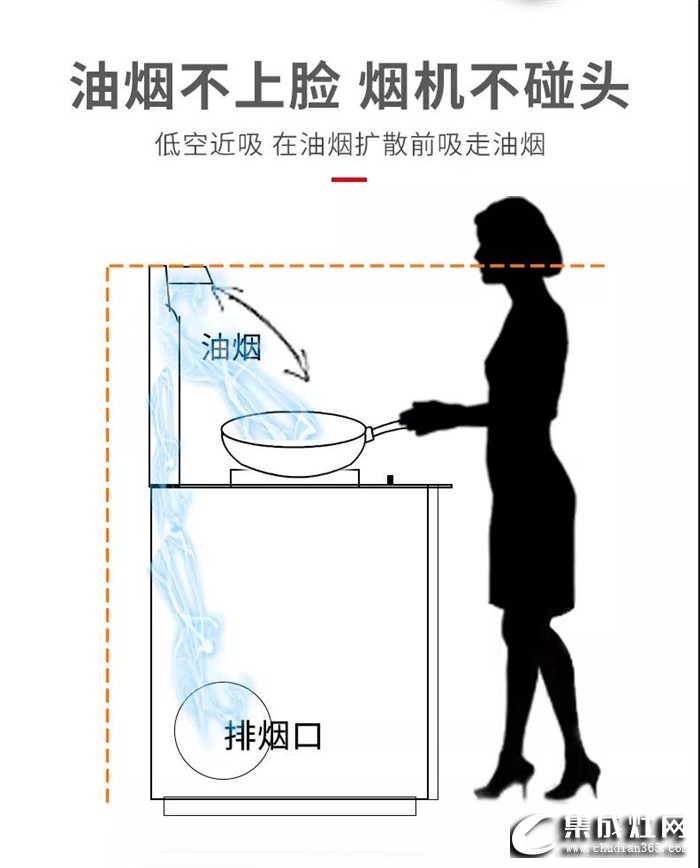 集成灶為何收到越來越多的青睞？那是你不了解火星一號(hào)