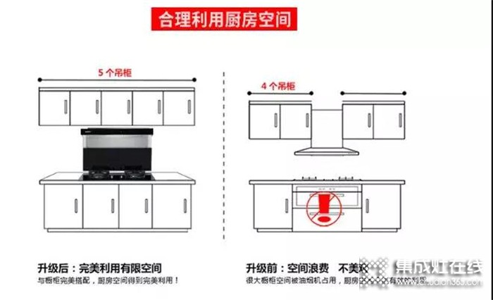 博凈集成灶廚房裝修干貨，不看別后悔！