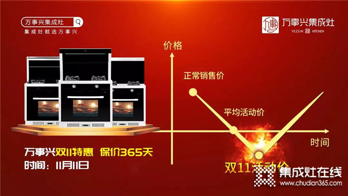 萬事興集成灶決戰(zhàn)雙十一，帶你一起一惠到底！