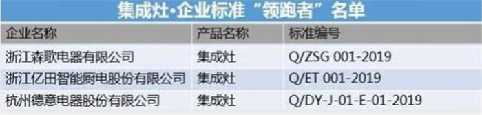 2019 企業(yè)標(biāo)準(zhǔn)“領(lǐng)跑者”年度大會，億田榮獲“企業(yè)標(biāo)準(zhǔn)領(lǐng)跑者”稱號！