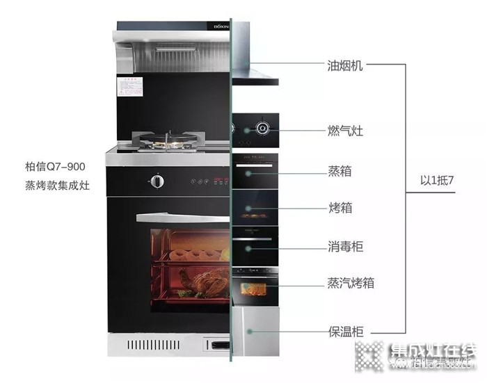 廚房裝修就選柏信集成灶，滿(mǎn)足你的一切需要