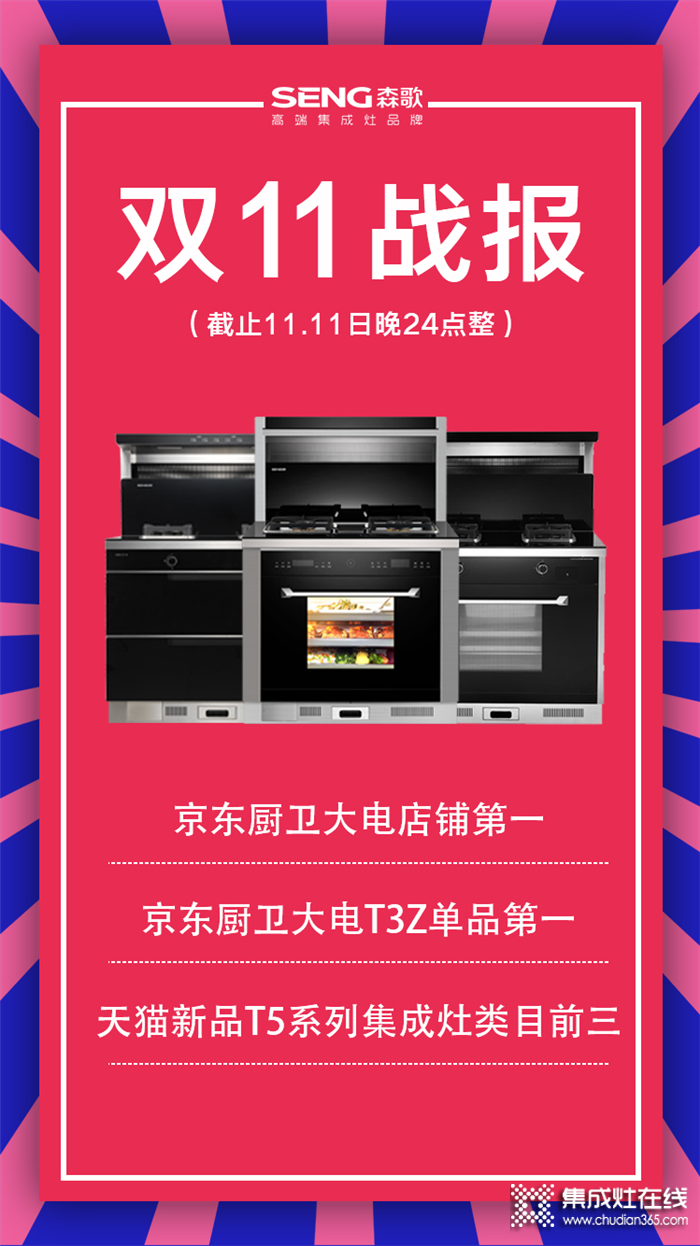 森歌奪得京東廚衛(wèi)大電店鋪及單品雙榜第一！天貓新品T5入集成灶3強(qiáng)榜！