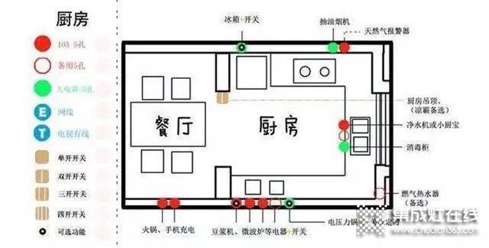 廚房裝修就找法瑞集成灶！打造智能安全的生活空間