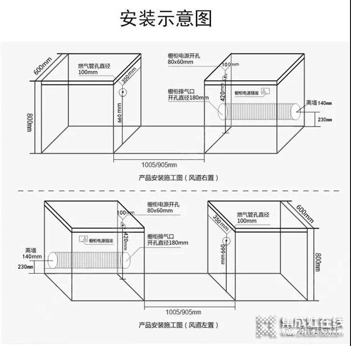 集成灶安裝需求注意的事項(xiàng)，柏信帶來(lái)詳細(xì)的安裝指南