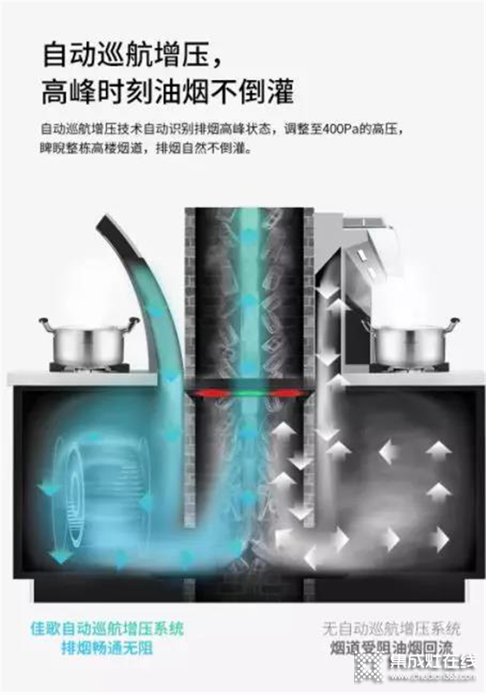 廚房裝修就用佳歌集成灶，讓你從此愛上烹飪生活