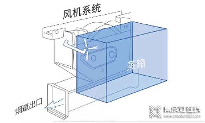 你家的燃?xì)庠钫娴陌踩珕?？火星一?hào)時(shí)刻保障家人使用安全