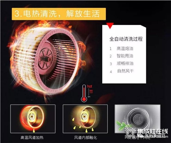 開放式廚房配什么樣的廚電好？要選就選金利集成灶！