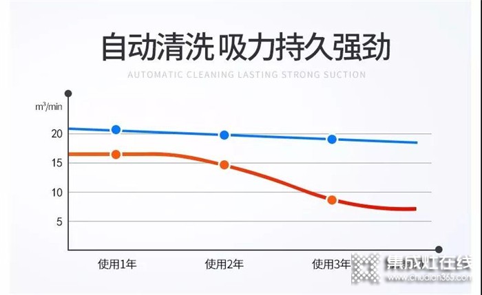 關(guān)于集成灶的內(nèi)部清洗，由普森大大來告訴你