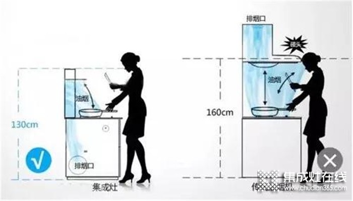 為何越來越多的國人選擇開放式廚房？看看普森集成灶就知道