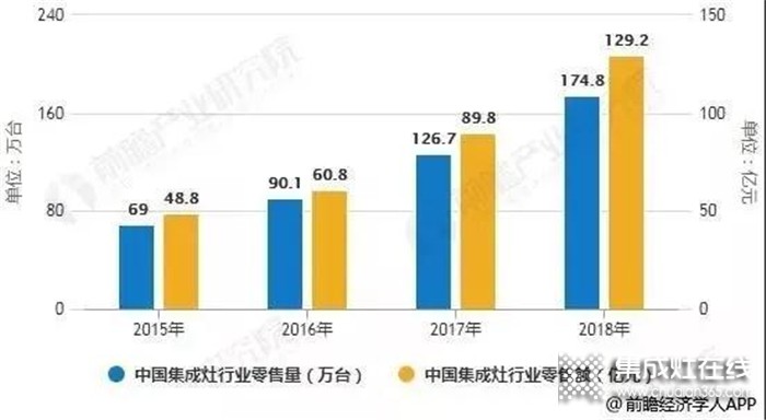 力巨人集成灶湖南火爆招商中，誠邀您共享未來廚電盛宴！