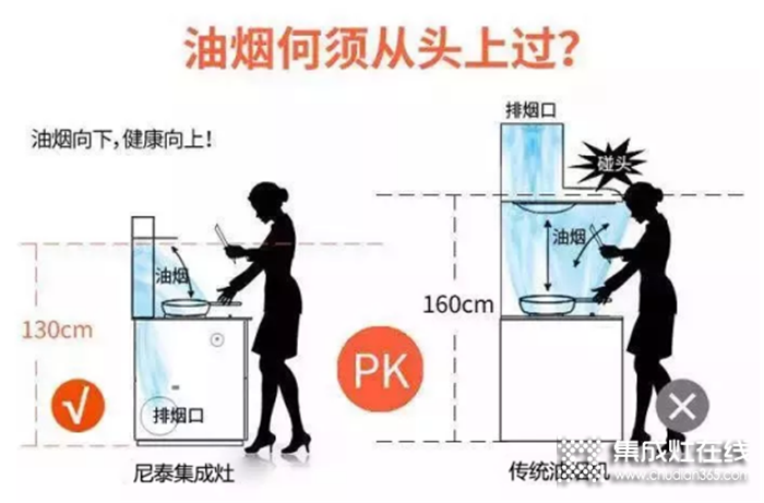 為何要用尼泰集成灶？誰不想當廚房里的甩手掌柜！